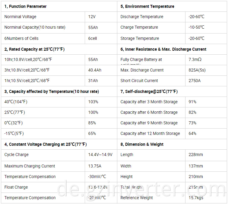 battery specification